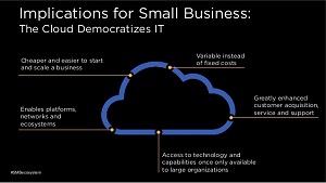 How the cloud democratizes IT.