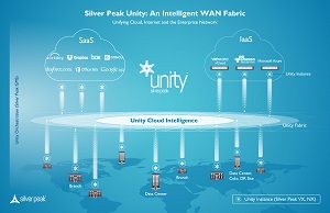 The Unity system.