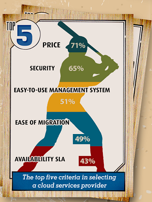 Evolve IP's baseball-themed illustration of the top reasons companies move to the cloud.