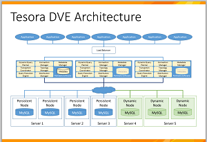 The core component.