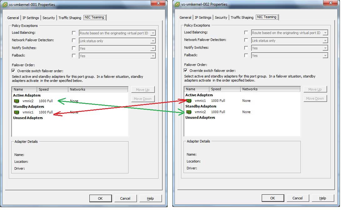 Each failover configuration points to opposite vmnic interfaces for each specific vmkernel interface.