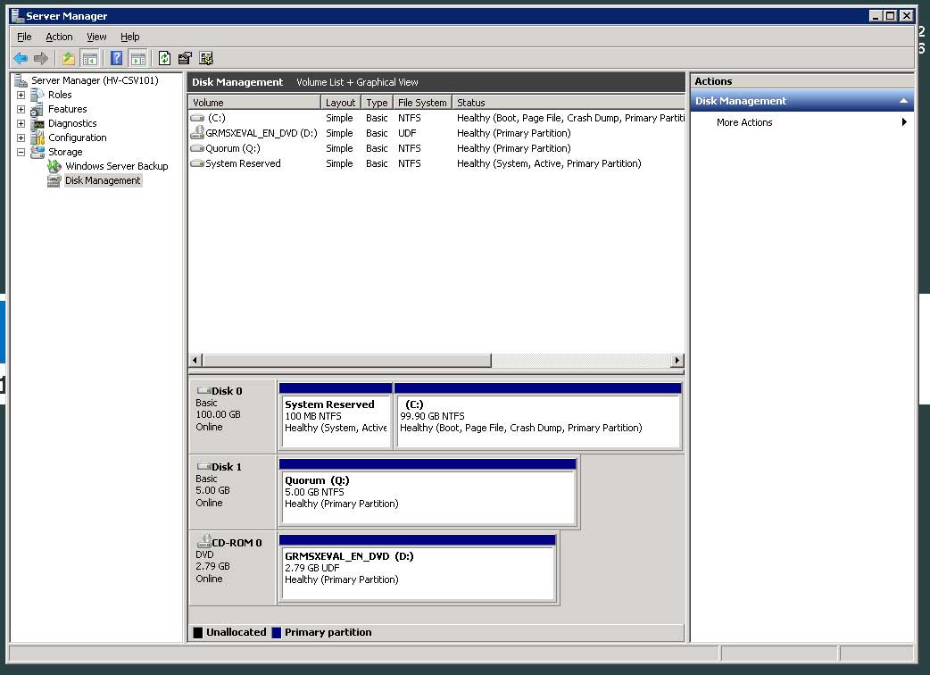 The Quorum LUN is formatted on one host, then sent offline for Failover Clustering configuration.